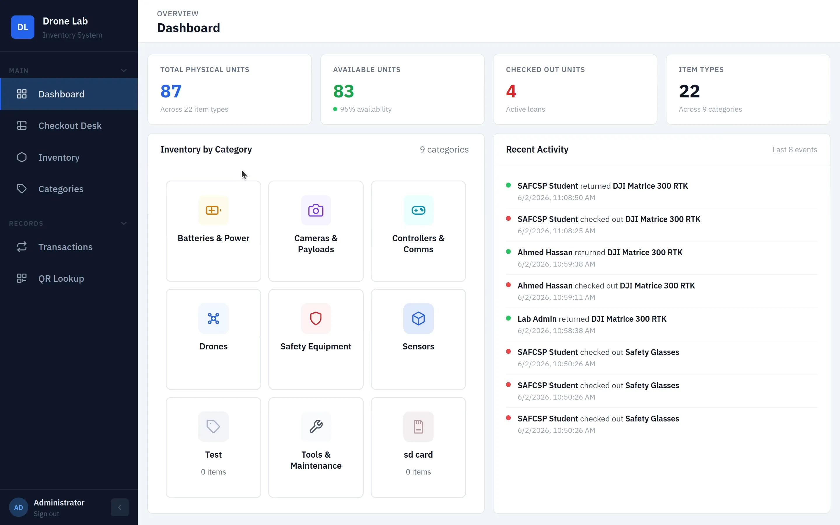 Dashboard showing total, available, and checked-out units alongside inventory by category and a recent activity feed